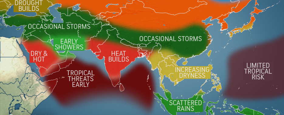 weather forecasting